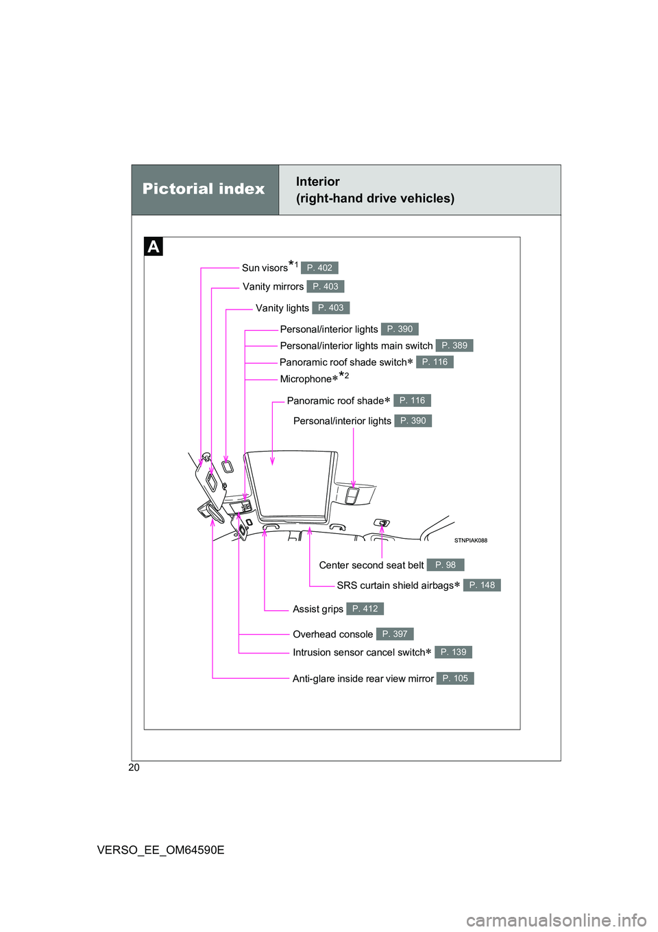 TOYOTA VERSO 2016  Owners Manual 20
VERSO_EE_OM64590E
Pictorial indexInterior  
(right-hand drive vehicles)
Vanity lights P. 403
Panoramic roof shade switch P. 116
Vanity mirrors P. 403
Sun visors*1 P. 402
SRS curtain shield airba