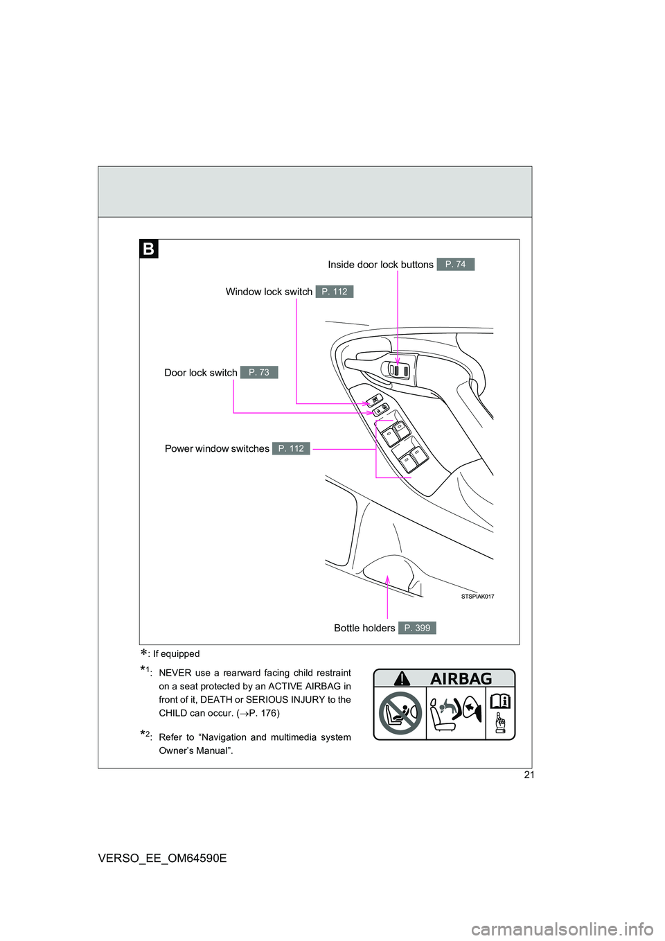 TOYOTA VERSO 2016 Owners Manual 21
VERSO_EE_OM64590E
Window lock switch P. 112
Door lock switch P. 73
Inside door lock buttons P. 74
Power window switches P. 112
Bottle holders P. 399
*1:  NEVER use a rearward facing child restraint