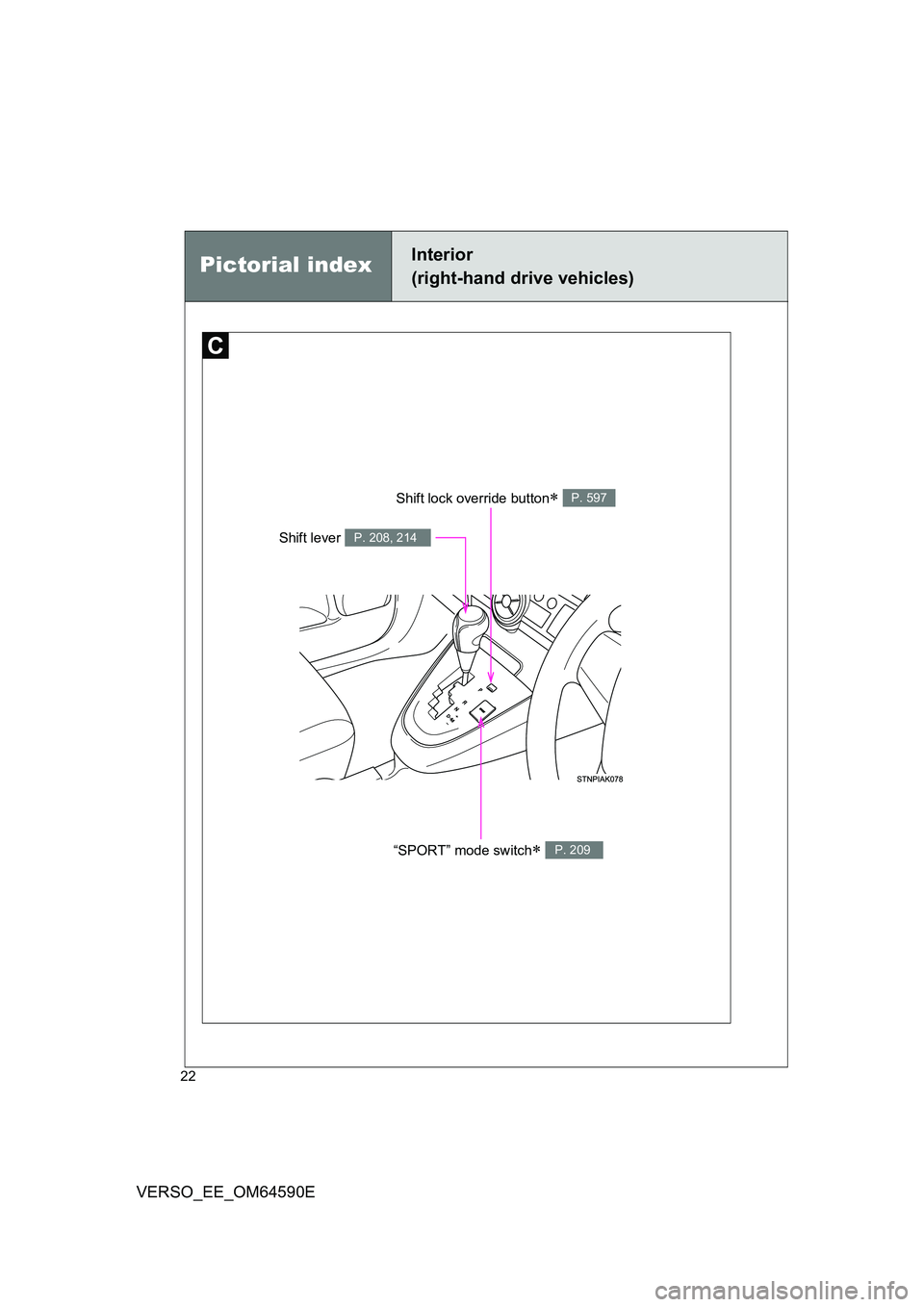 TOYOTA VERSO 2016 Owners Manual 22
VERSO_EE_OM64590E
Shift lock override button P. 597
“SPORT” mode switch P. 209
Shift lever P. 208, 214
Pictorial indexInterior  
(right-hand drive vehicles) 