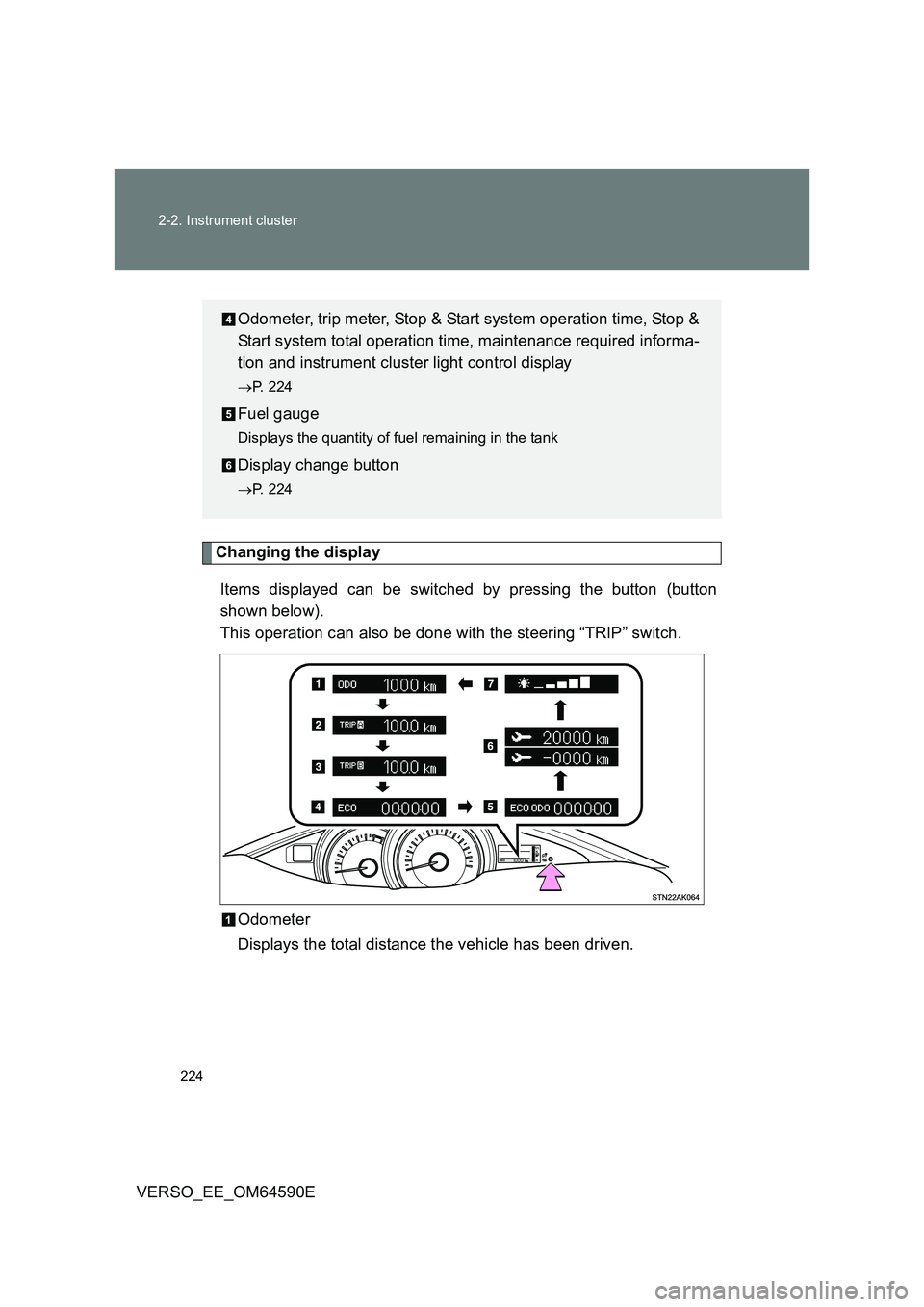 TOYOTA VERSO 2016  Owners Manual 224 
2-2. Instrument cluster
VERSO_EE_OM64590E
Changing the display 
Items displayed can be switched by pressing the button (button 
shown below).  
This operation can also be done with the steering �