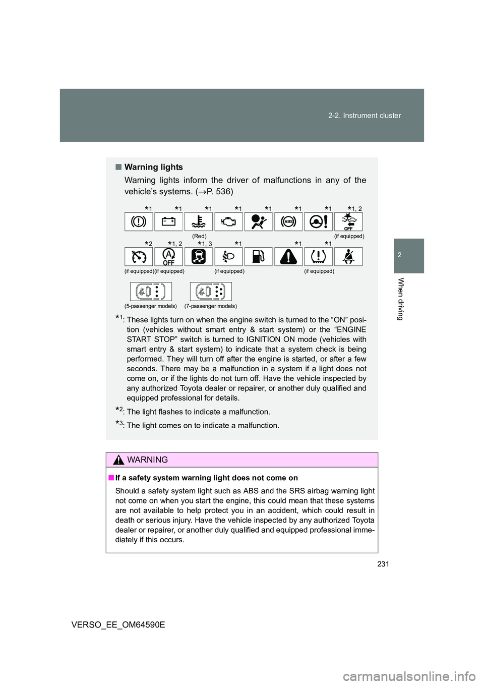 TOYOTA VERSO 2016 Owners Manual 231
2-2. Instrument cluster
2
When driving
VERSO_EE_OM64590E
WARNING
■ If a safety system warning light does not come on
Should a safety system light such as ABS and the SRS airbag warning light
TOYOTA VERSO 2016 Owners Manual 231
2-2. Instrument cluster
2
When driving
VERSO_EE_OM64590E
WARNING
■ If a safety system warning light does not come on
Should a safety system light such as ABS and the SRS airbag warning light