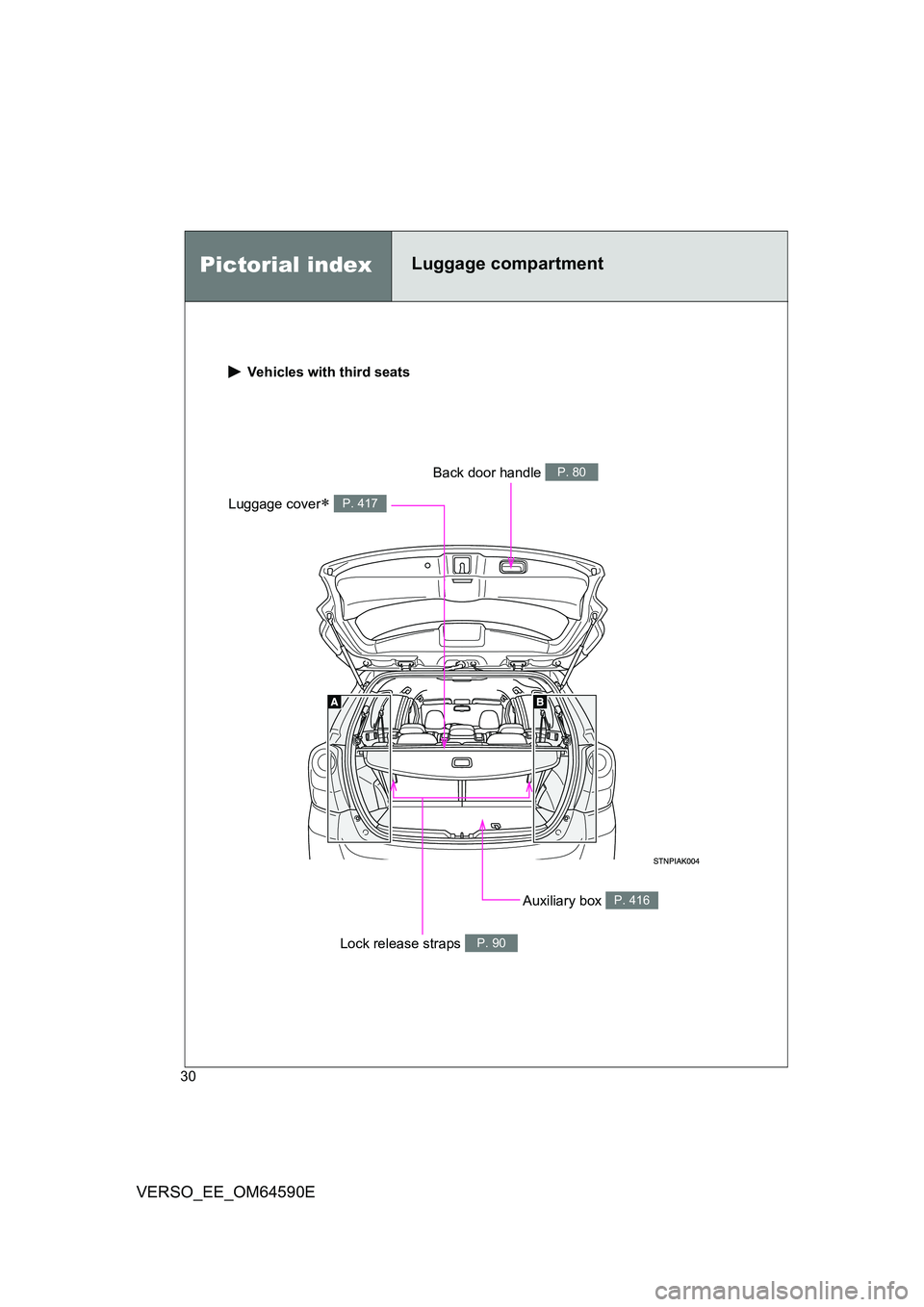 TOYOTA VERSO 2016 Owners Manual 30
VERSO_EE_OM64590E
 Vehicles with third seats
Auxiliary box P. 416
Luggage cover P. 417
Back door handle P. 80
Lock release straps P. 90
Pictorial indexLuggage compartment  