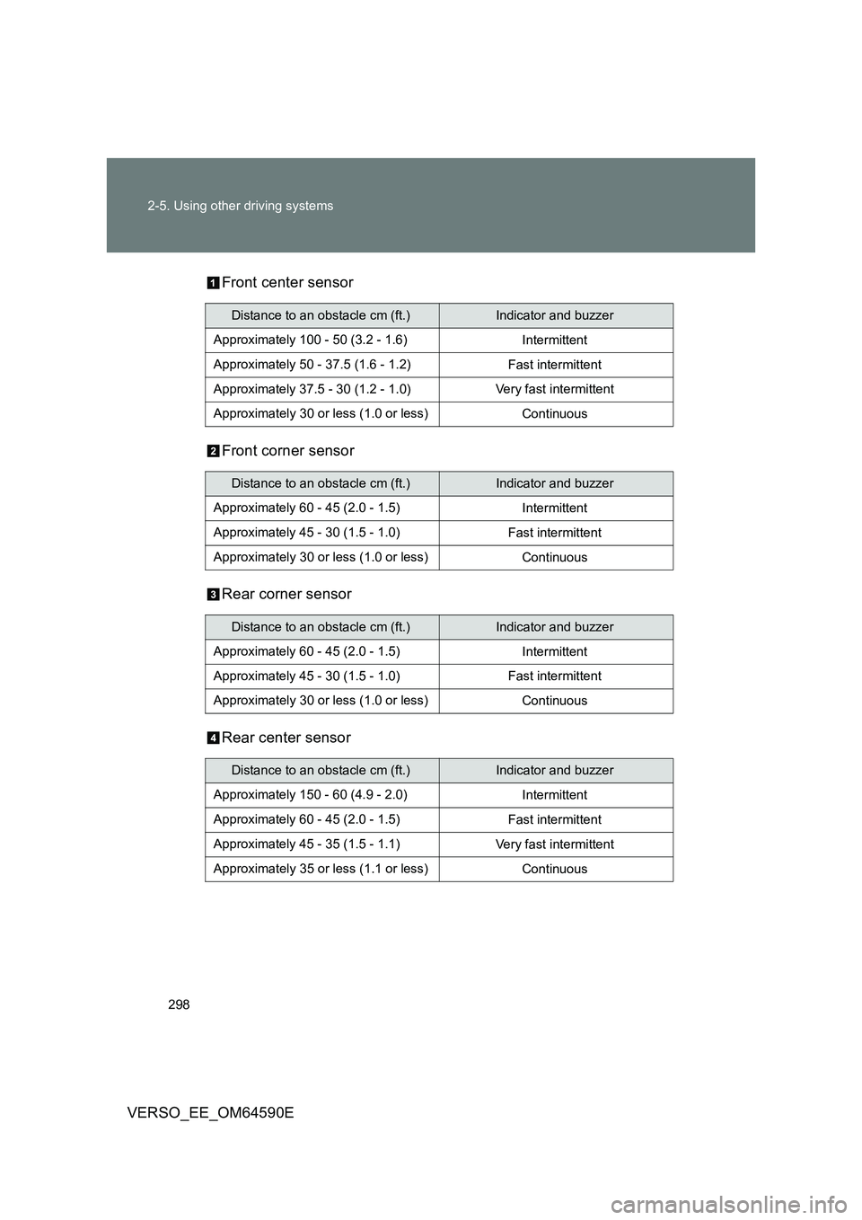 TOYOTA VERSO 2016 Owners Manual 298
2-5. Using other driving systems
VERSO_EE_OM64590E
Front center sensor
Front corner sensor
Rear corner sensor
Rear center sensor
Distance to an obstacle cm (ft.)Indicator and buzzer
Approxima TOYOTA VERSO 2016 Owners Manual 298
2-5. Using other driving systems
VERSO_EE_OM64590E
Front center sensor
Front corner sensor
Rear corner sensor
Rear center sensor
Distance to an obstacle cm (ft.)Indicator and buzzer
Approxima