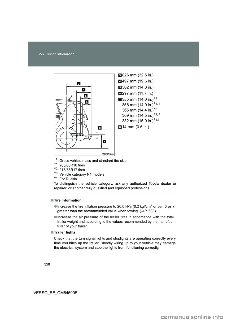 TOYOTA VERSO 2016 Owners Manual 328
2-6. Driving information
VERSO_EE_OM64590E
826 mm (32.5 in.)
497 mm (19.6 in.)
362 mm (14.3 in.)
297 mm (11.7 in.)
355 mm (14.0 in.)1
356 mm (14.0 in.)1, 4
365 mm (14.4 in.)2
369 mm TOYOTA VERSO 2016 Owners Manual 328
2-6. Driving information
VERSO_EE_OM64590E
826 mm (32.5 in.)
497 mm (19.6 in.)
362 mm (14.3 in.)
297 mm (11.7 in.)
355 mm (14.0 in.)1
356 mm (14.0 in.)1, 4
365 mm (14.4 in.)2
369 mm