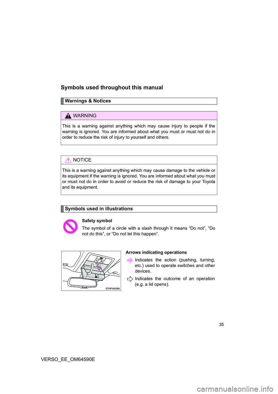 TOYOTA VERSO 2016 Owners Guide 35
VERSO_EE_OM64590E
Symbols used throughout this manual
Warnings & Notices
Symbols used in illustrations
WARNING
This is a warning against anything which may cause injury to people if the 
warning is