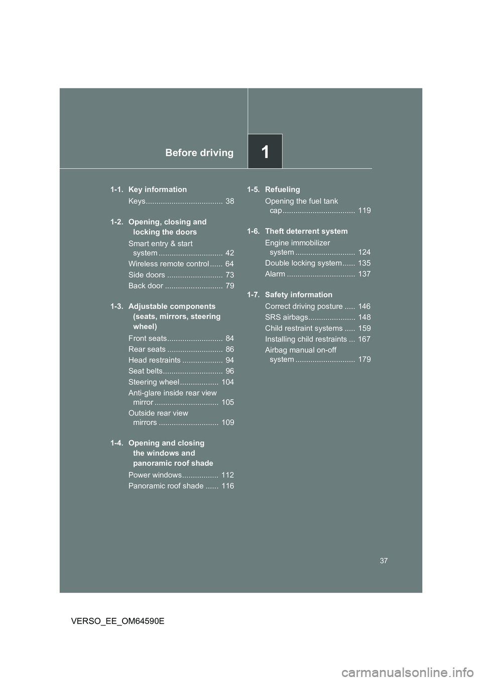 TOYOTA VERSO 2016 Owners Guide 1Before driving
37
VERSO_EE_OM64590E
1-1. Key information 
Keys....................................  38 
1-2. Opening, closing and  
locking the doors 
Smart entry & start  
system ...................