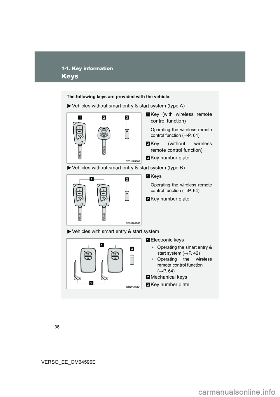 TOYOTA VERSO 2016 Owners Guide 38
VERSO_EE_OM64590E
1-1. Key information
Keys
The following keys are provided with the vehicle.
Vehicles without smart entry & start system (type A) 
Key (with wireless remote 
control function)
Oper