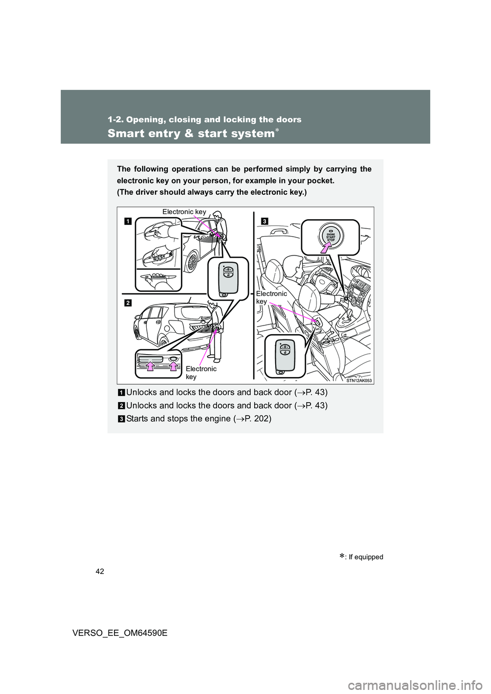 TOYOTA VERSO 2016 Service Manual 42
VERSO_EE_OM64590E
1-2. Opening, closing and locking the doors
Smart entr y & start system
: If equipped
The following operations can be performed simply by carrying the 
electronic key on you