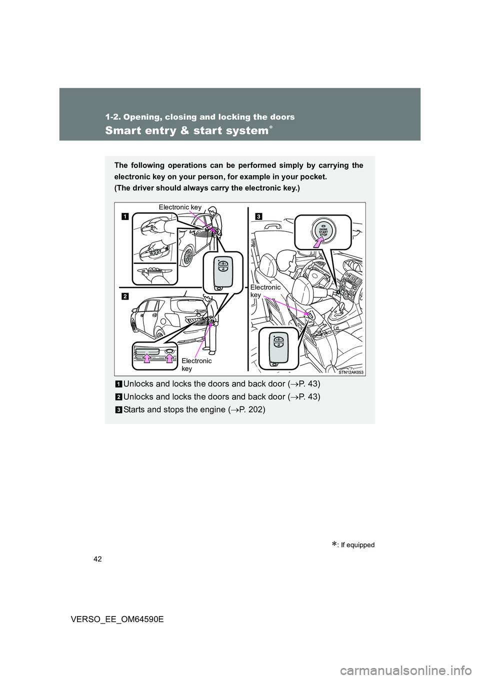 TOYOTA VERSO 2016  Owners Manual 42
VERSO_EE_OM64590E
1-2. Opening, closing and locking the doors
Smart entr y & start system
: If equipped
The following operations can be performed simply by carrying the 
electronic key on you