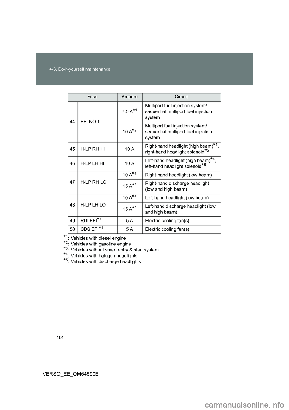 TOYOTA VERSO 2016  Owners Manual 494 
4-3. Do-it-yourself maintenance
VERSO_EE_OM64590E
*1: Vehicles with diesel engine
*2: Vehicles with gasoline engine
*3: Vehicles without smart entry & start system
*4: Vehicles with halogen headl