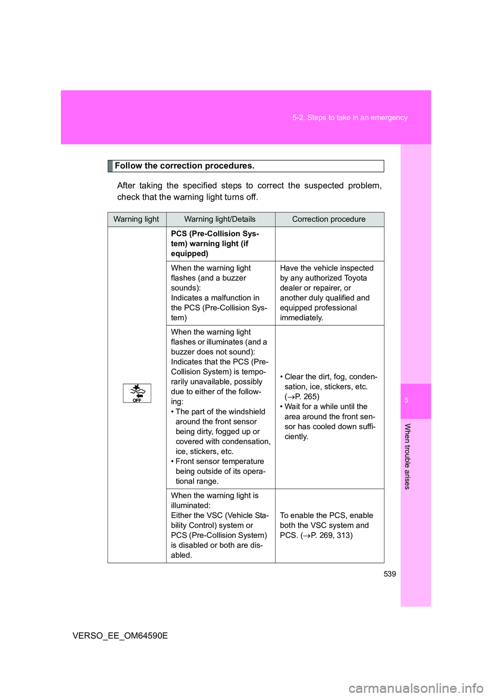 TOYOTA VERSO 2016  Owners Manual 5
539 
5-2. Steps to take in an emergency
When trouble arises
VERSO_EE_OM64590E
Follow the correction procedures. 
After taking the specified steps to correct the suspected problem, 
check that the wa