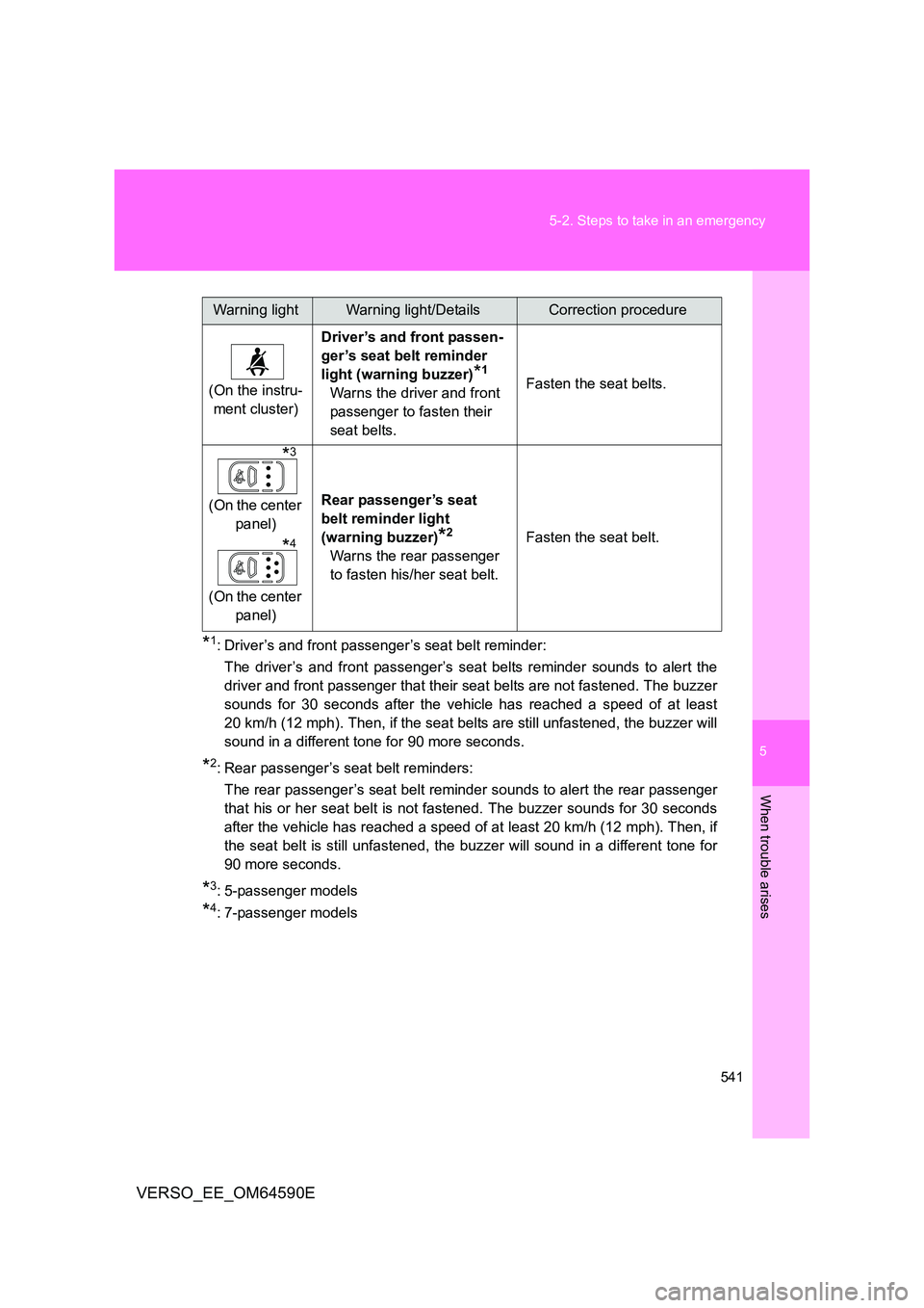 TOYOTA VERSO 2016 Owners Manual 5
541
5-2. Steps to take in an emergency
When trouble arises
VERSO_EE_OM64590E
*1: Driver’s and front passenger’s seat belt reminder:
The driver’s and front passenger’s seat belts reminder s TOYOTA VERSO 2016 Owners Manual 5
541
5-2. Steps to take in an emergency
When trouble arises
VERSO_EE_OM64590E
*1: Driver’s and front passenger’s seat belt reminder:
The driver’s and front passenger’s seat belts reminder s