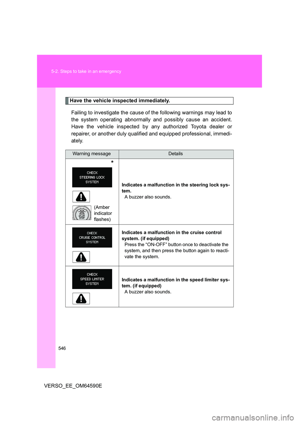TOYOTA VERSO 2016 Owners Manual 546
5-2. Steps to take in an emergency
VERSO_EE_OM64590E
Have the vehicle inspected immediately.
Failing to investigate the cause of the following warnings may lead to
the system operating abnormal TOYOTA VERSO 2016 Owners Manual 546
5-2. Steps to take in an emergency
VERSO_EE_OM64590E
Have the vehicle inspected immediately.
Failing to investigate the cause of the following warnings may lead to
the system operating abnormal