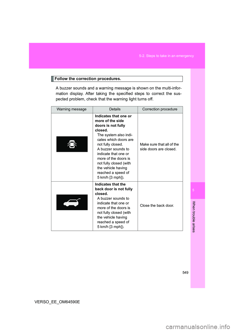 TOYOTA VERSO 2016 Owners Manual 5
549
5-2. Steps to take in an emergency
When trouble arises
VERSO_EE_OM64590E
Follow the correction procedures.
A buzzer sounds and a warning message is shown on the multi-infor-
mation display. A TOYOTA VERSO 2016 Owners Manual 5
549
5-2. Steps to take in an emergency
When trouble arises
VERSO_EE_OM64590E
Follow the correction procedures.
A buzzer sounds and a warning message is shown on the multi-infor-
mation display. A