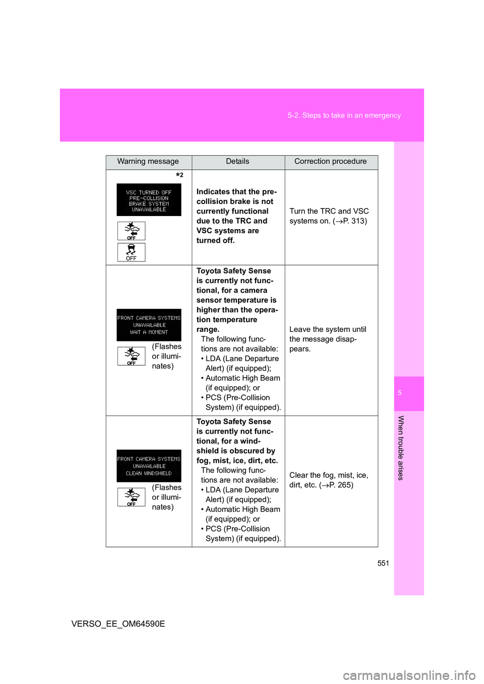 TOYOTA VERSO 2016 Owners Manual 5
551
5-2. Steps to take in an emergency
When trouble arises
VERSO_EE_OM64590E
*2
Indicates that the pre-
collision brake is not
currently functional
due to the TRC and
VSC syste TOYOTA VERSO 2016 Owners Manual 5
551
5-2. Steps to take in an emergency
When trouble arises
VERSO_EE_OM64590E
*2
Indicates that the pre-
collision brake is not
currently functional
due to the TRC and
VSC syste