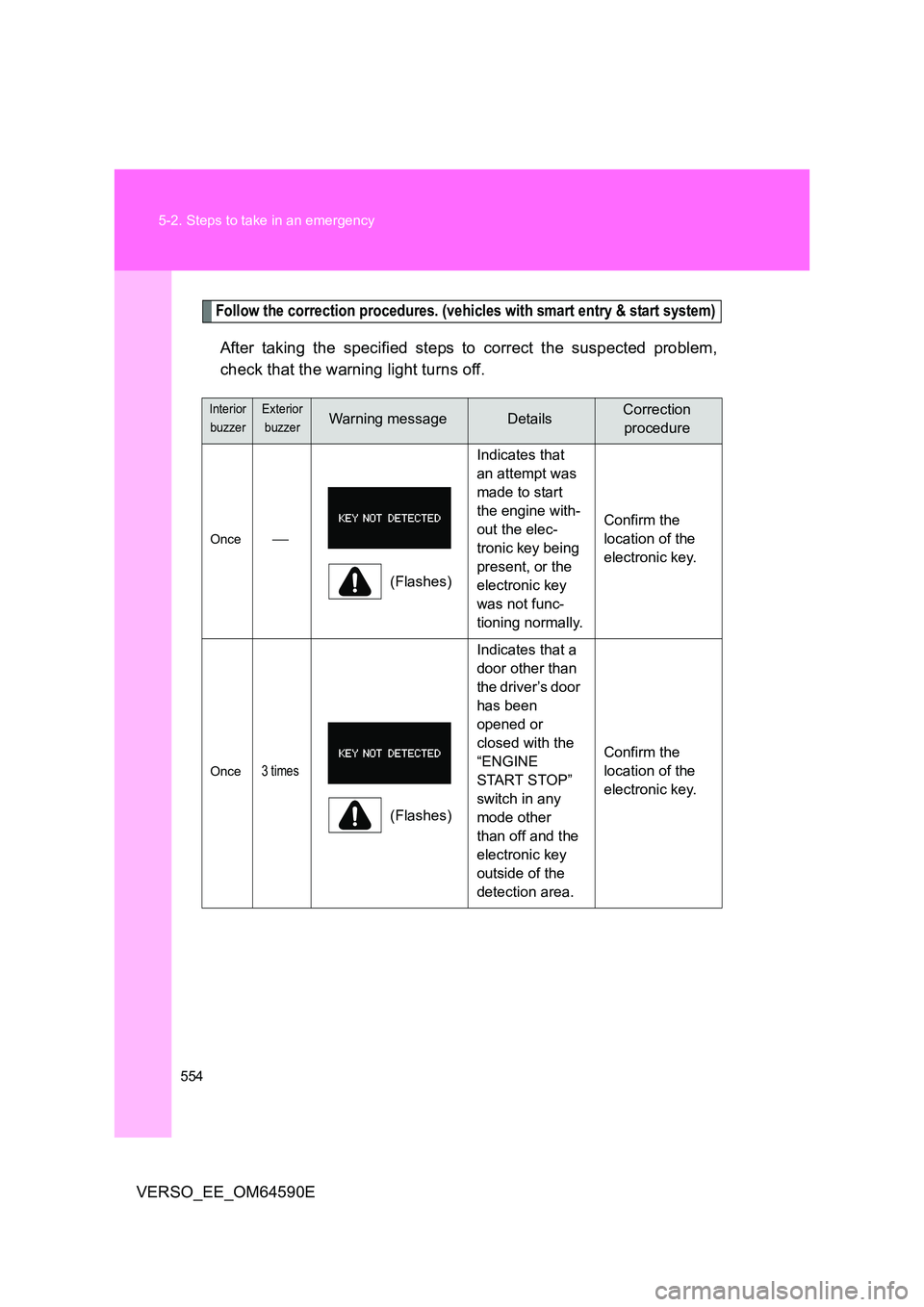 TOYOTA VERSO 2016 Owners Manual 554
5-2. Steps to take in an emergency
VERSO_EE_OM64590E
Follow the correction procedures. (vehicles with smart entry & start system)
After taking the specified steps to correct the suspected problem TOYOTA VERSO 2016 Owners Manual 554
5-2. Steps to take in an emergency
VERSO_EE_OM64590E
Follow the correction procedures. (vehicles with smart entry & start system)
After taking the specified steps to correct the suspected problem