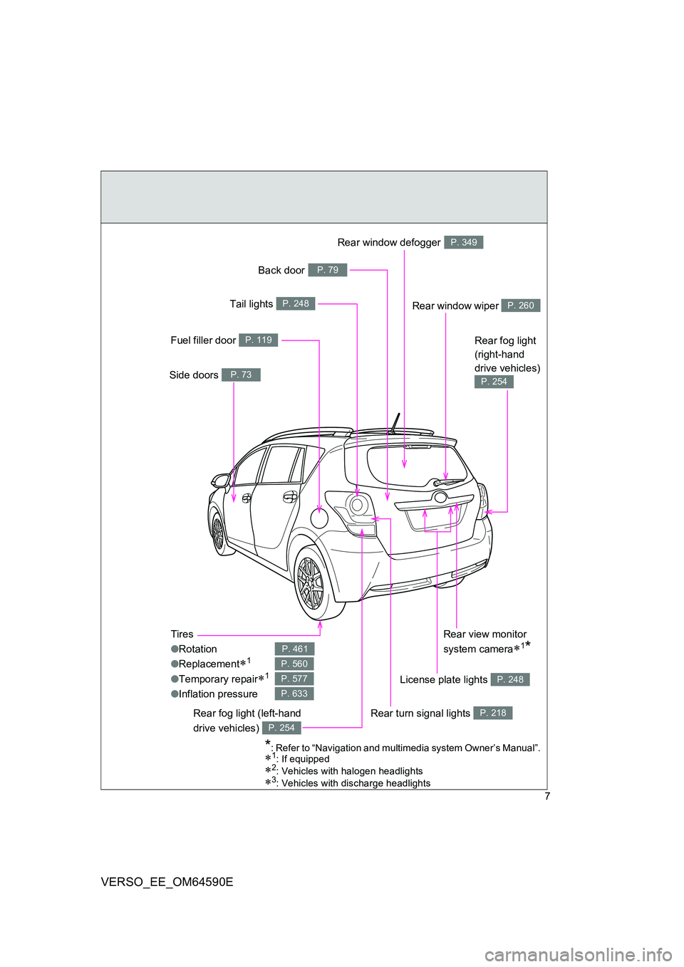 TOYOTA VERSO 2016 Owners Manual 7
VERSO_EE_OM64590E
Tires
● Rotation
● Replacement1
●Temporary repair1
●Inflation pressure
P. 461
P. 560
P. 577
P. 633
Rear window wiper P. 260
Side doors P. 73
Fuel filler door P. 119 TOYOTA VERSO 2016 Owners Manual 7
VERSO_EE_OM64590E
Tires
● Rotation
● Replacement1
●Temporary repair1
●Inflation pressure
P. 461
P. 560
P. 577
P. 633
Rear window wiper P. 260
Side doors P. 73
Fuel filler door P. 119