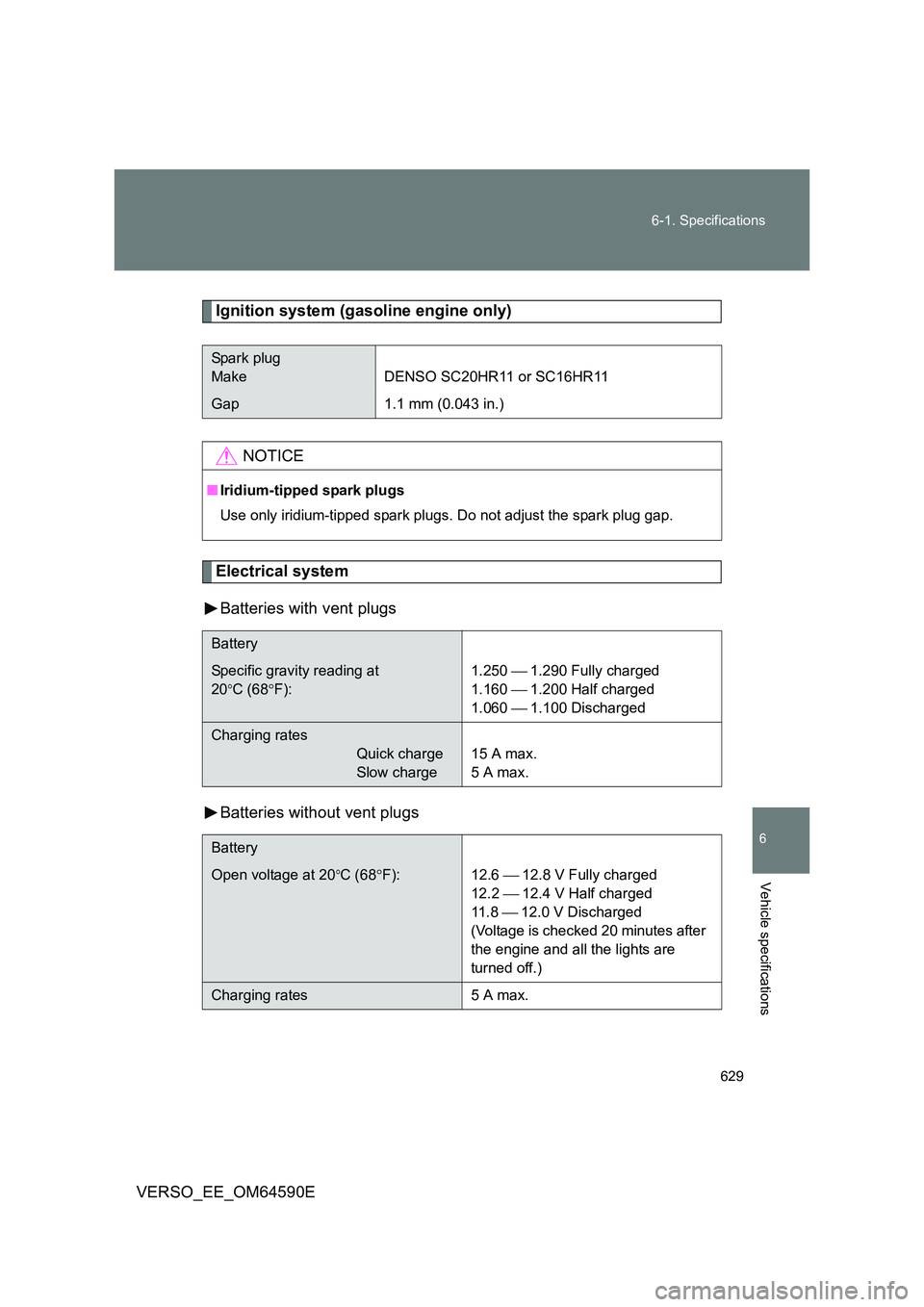 TOYOTA VERSO 2016 Owners Manual 629
6-1. Specifications
6
Vehicle specifications
VERSO_EE_OM64590E
Ignition system (gasoline engine only)
Electrical system
Batteries with vent plugs
Batteries without vent plugs
Spark plug
Make D TOYOTA VERSO 2016 Owners Manual 629
6-1. Specifications
6
Vehicle specifications
VERSO_EE_OM64590E
Ignition system (gasoline engine only)
Electrical system
Batteries with vent plugs
Batteries without vent plugs
Spark plug
Make D
