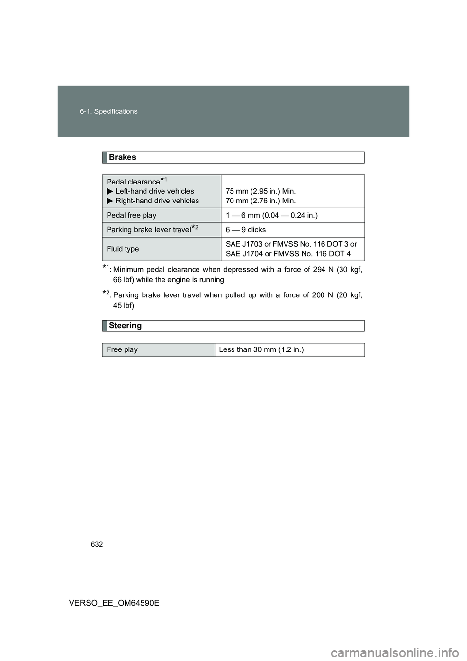 TOYOTA VERSO 2016 Owners Manual 632
6-1. Specifications
VERSO_EE_OM64590E
Brakes
*1: Minimum pedal clearance when depressed with a force of 294 N (30 kgf,
66 lbf) while the engine is running
*2: Parking brake lever travel when pul TOYOTA VERSO 2016 Owners Manual 632
6-1. Specifications
VERSO_EE_OM64590E
Brakes
*1: Minimum pedal clearance when depressed with a force of 294 N (30 kgf,
66 lbf) while the engine is running
*2: Parking brake lever travel when pul