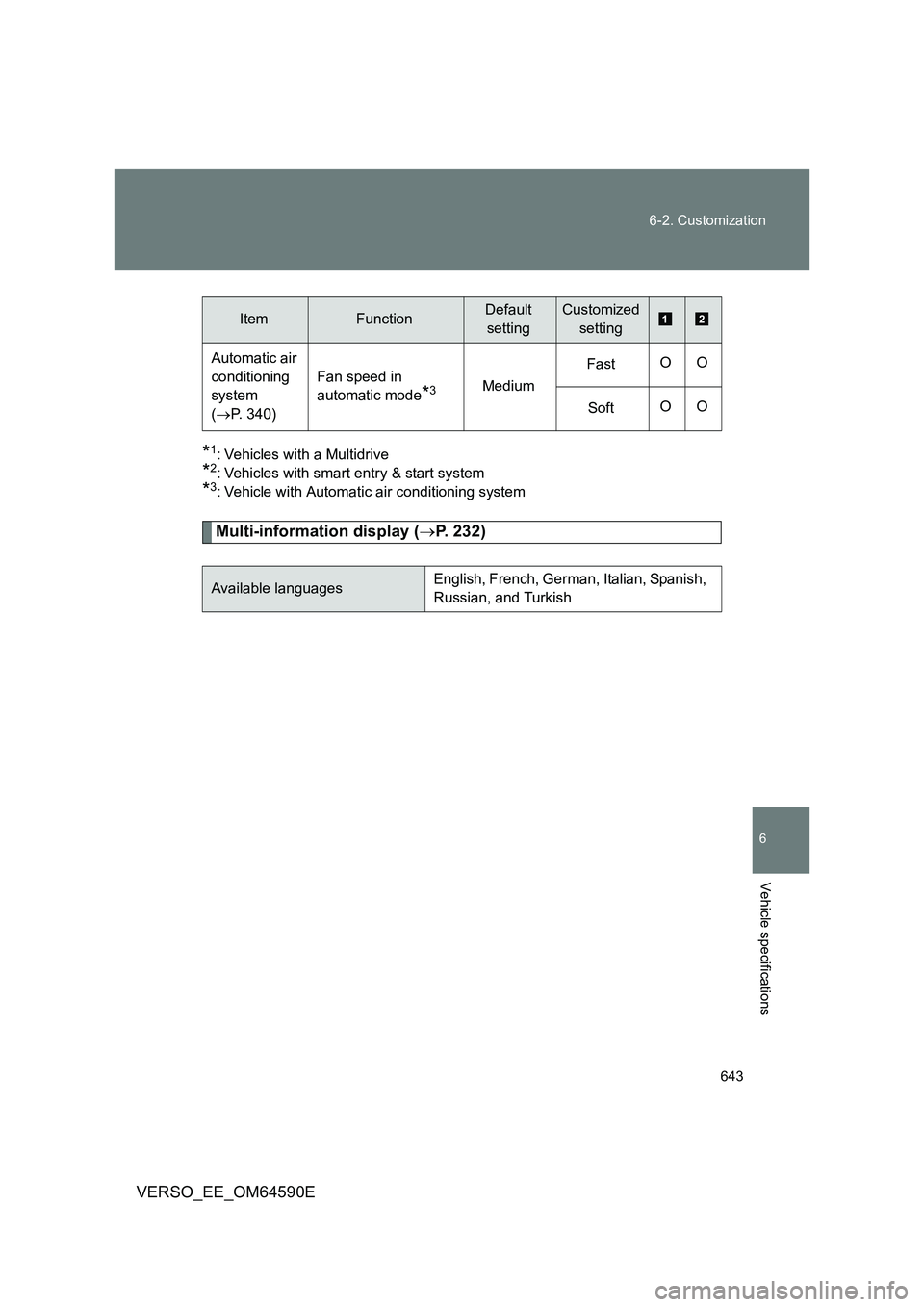 TOYOTA VERSO 2016 Owners Manual 643
6-2. Customization
6
Vehicle specifications
VERSO_EE_OM64590E
*1: Vehicles with a Multidrive
*2: Vehicles with smart entry & start system
*3: Vehicle with Automatic air conditioning system
Multi- TOYOTA VERSO 2016 Owners Manual 643
6-2. Customization
6
Vehicle specifications
VERSO_EE_OM64590E
*1: Vehicles with a Multidrive
*2: Vehicles with smart entry & start system
*3: Vehicle with Automatic air conditioning system
Multi-