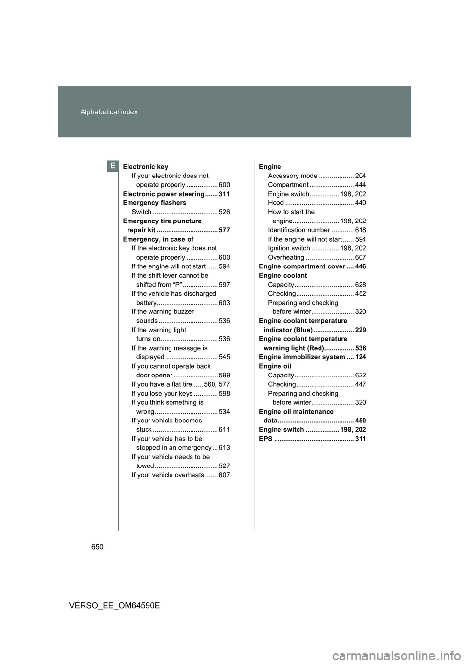 TOYOTA VERSO 2016 Owners Manual 650
Alphabetical index
VERSO_EE_OM64590E
Electronic key
If your electronic does not
operate properly ................. 600
Electronic power steering ....... 311
Emergency flashers
Switch ........ TOYOTA VERSO 2016 Owners Manual 650
Alphabetical index
VERSO_EE_OM64590E
Electronic key
If your electronic does not
operate properly ................. 600
Electronic power steering ....... 311
Emergency flashers
Switch ........