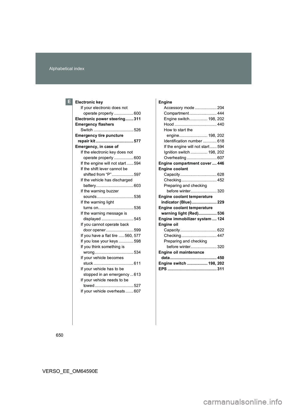 TOYOTA VERSO 2016  Owners Manual 650 
Alphabetical index
VERSO_EE_OM64590E
Electronic key 
If your electronic does not 
operate properly ................. 600
Electronic power steering ....... 311 
Emergency flashers 
Switch ........