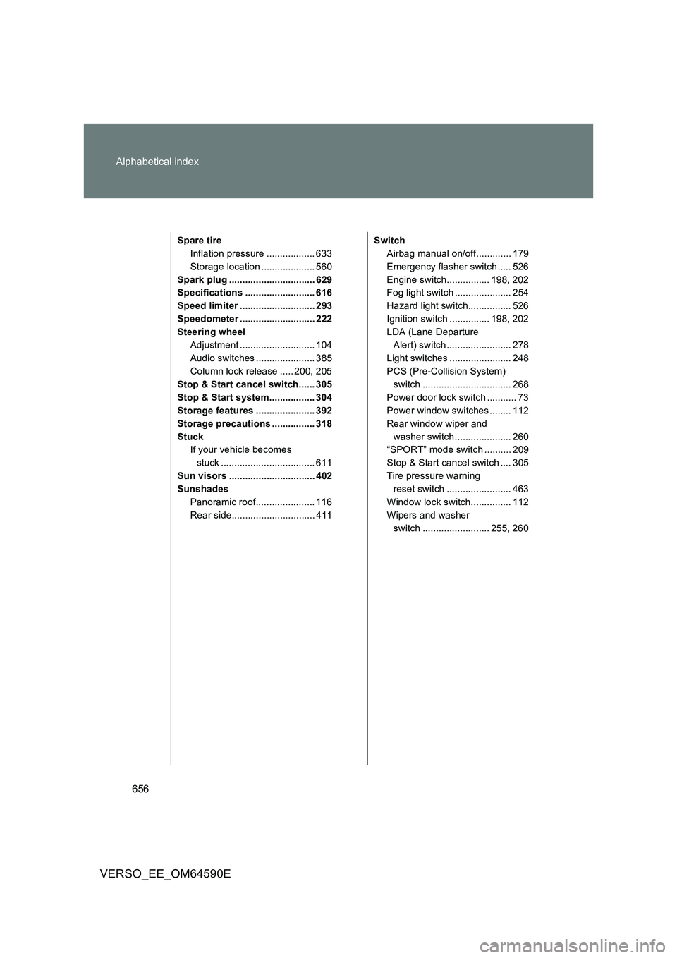 TOYOTA VERSO 2016 Owners Manual 656
Alphabetical index
VERSO_EE_OM64590E
Spare tire
Inflation pressure .................. 633
Storage location .................... 560
Spark plug ................................ 629
Specification TOYOTA VERSO 2016 Owners Manual 656
Alphabetical index
VERSO_EE_OM64590E
Spare tire
Inflation pressure .................. 633
Storage location .................... 560
Spark plug ................................ 629
Specification
