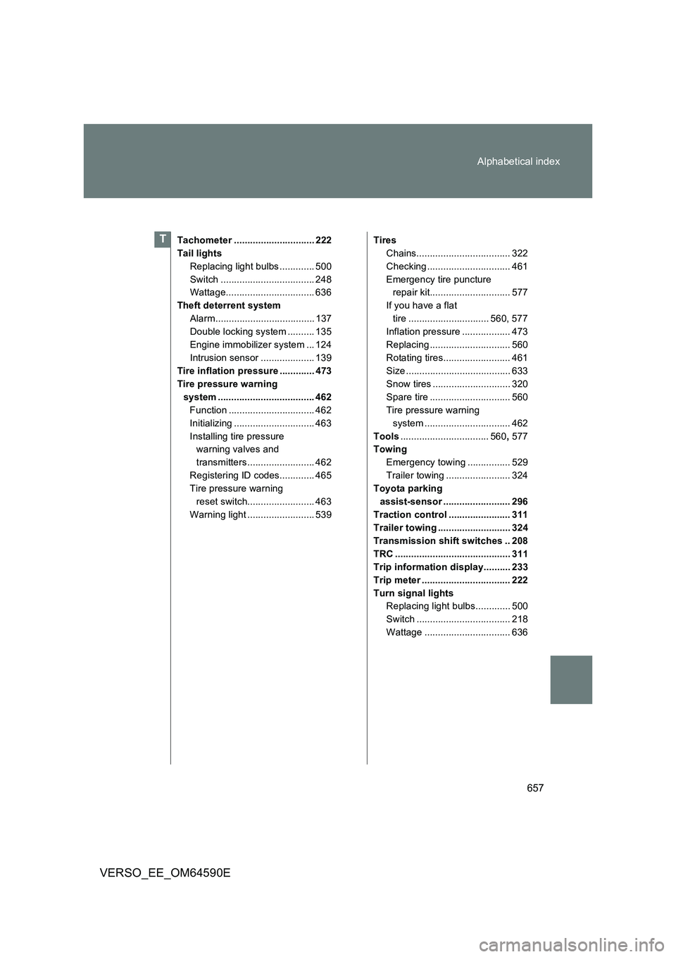 TOYOTA VERSO 2016 Owners Manual 657
Alphabetical index
VERSO_EE_OM64590E
Tachometer .............................. 222
Tail lights
Replacing light bulbs ............. 500
Switch ................................... 248
Wattage.... TOYOTA VERSO 2016 Owners Manual 657
Alphabetical index
VERSO_EE_OM64590E
Tachometer .............................. 222
Tail lights
Replacing light bulbs ............. 500
Switch ................................... 248
Wattage....