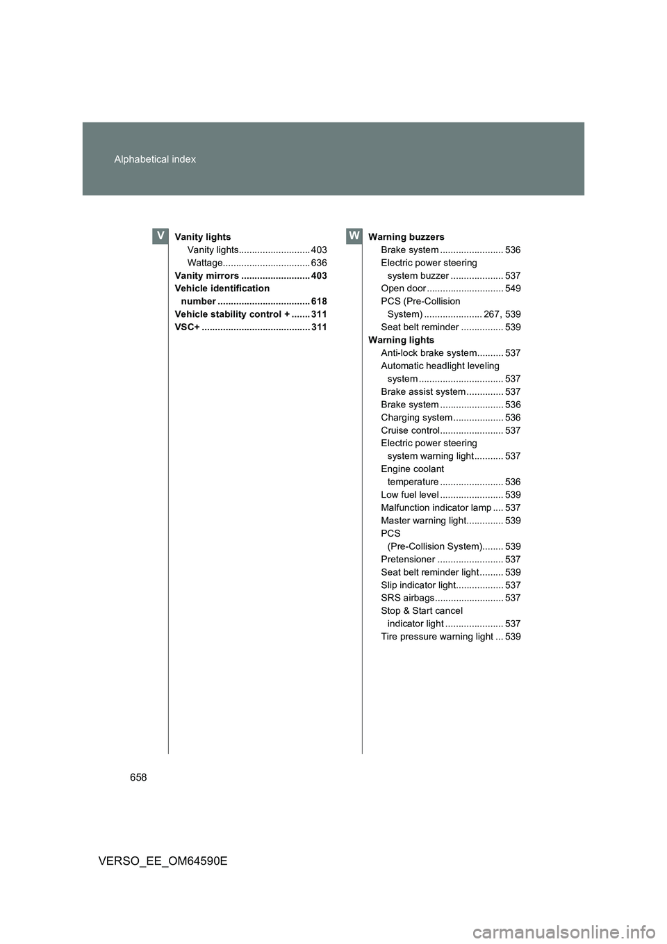 TOYOTA VERSO 2016 Owners Manual 658
Alphabetical index
VERSO_EE_OM64590E
Vanity lights
Vanity lights........................... 403
Wattage................................. 636
Vanity mirrors .......................... 403
Vehicl TOYOTA VERSO 2016 Owners Manual 658
Alphabetical index
VERSO_EE_OM64590E
Vanity lights
Vanity lights........................... 403
Wattage................................. 636
Vanity mirrors .......................... 403
Vehicl