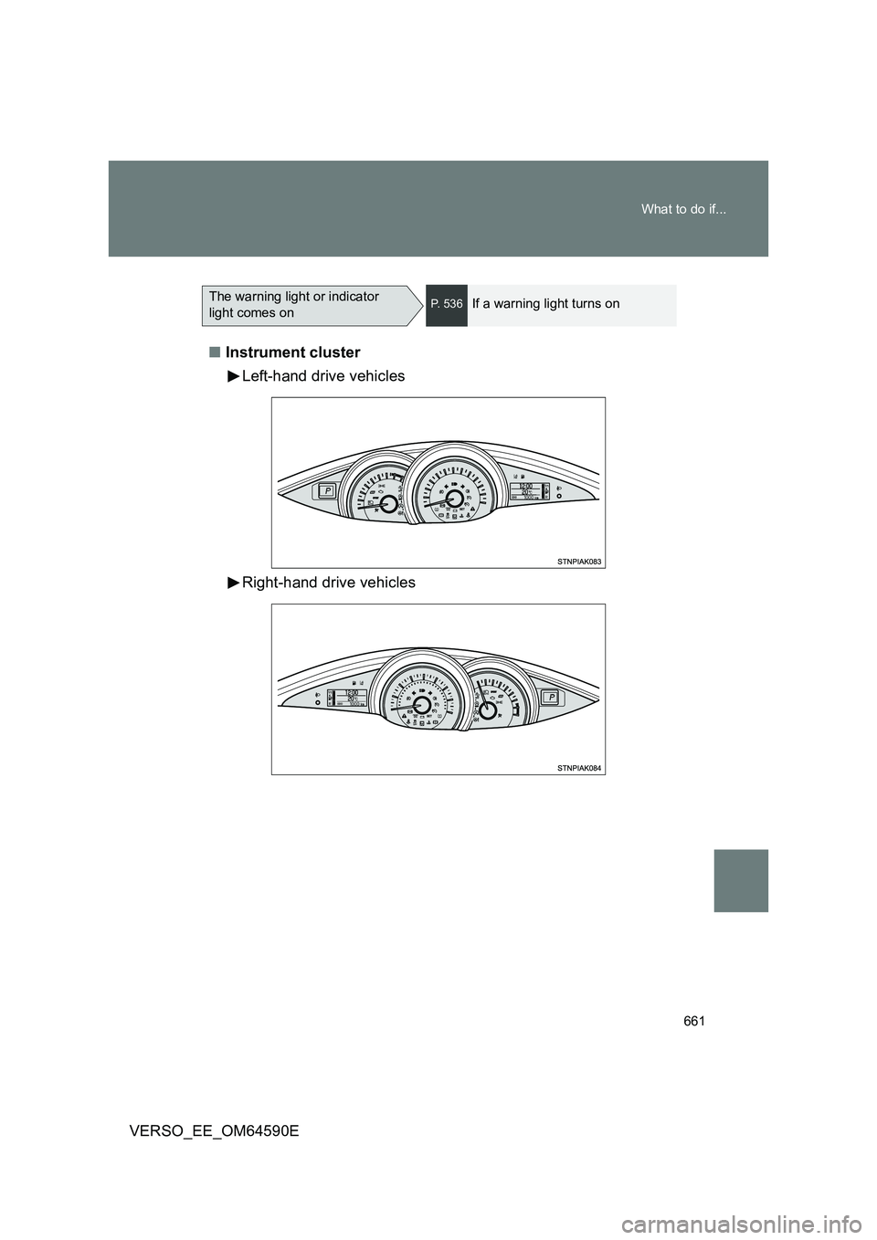 TOYOTA VERSO 2016  Owners Manual 661 
What to do if...
VERSO_EE_OM64590E 
■ Instrument cluster 
Left-hand drive vehicles 
Right-hand drive vehicles
The warning light or indicator  
light comes onP. 536If a warning light turns on 