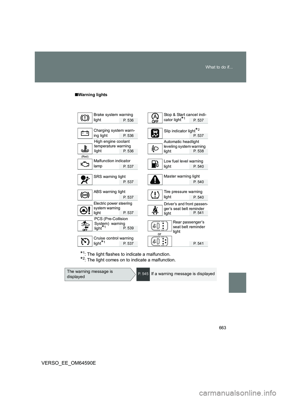 TOYOTA VERSO 2016  Owners Manual 663 
What to do if...
VERSO_EE_OM64590E
■ Warning lights
P. 536P. 537
P. 536P. 537
P. 536P. 538
(Red)
P. 537P. 540
P. 537P. 540
P. 537P. 540
P. 537P. 541
P. 539 
or
P. 537P. 541
*1: The light flashe