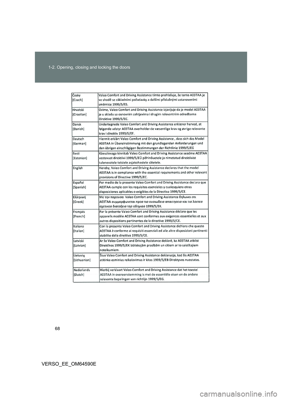 TOYOTA VERSO 2016 Repair Manual 68 
1-2. Opening, closing and locking the doors
VERSO_EE_OM64590E 