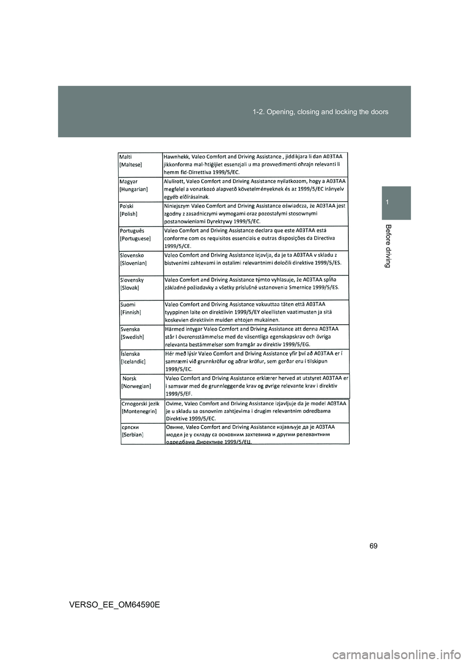 TOYOTA VERSO 2016 Repair Manual 69 
1-2. Opening, closing and locking the doors
1
Before driving
VERSO_EE_OM64590E 