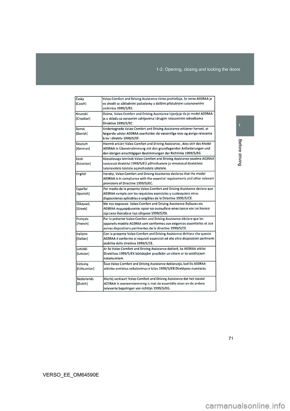 TOYOTA VERSO 2016 Manual PDF 71 
1-2. Opening, closing and locking the doors
1
Before driving
VERSO_EE_OM64590E 