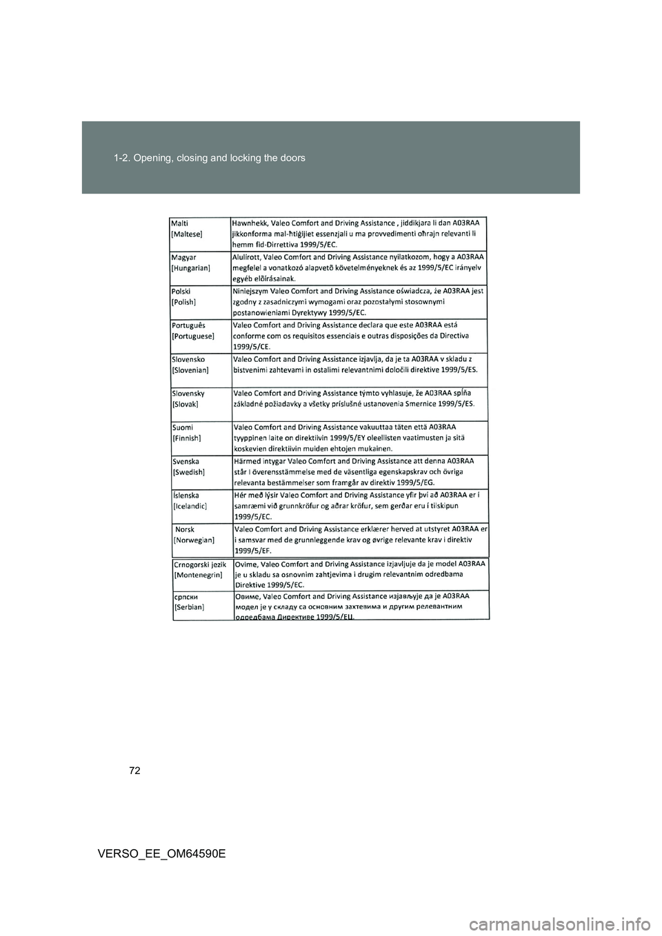 TOYOTA VERSO 2016 Manual PDF 72 
1-2. Opening, closing and locking the doors
VERSO_EE_OM64590E 