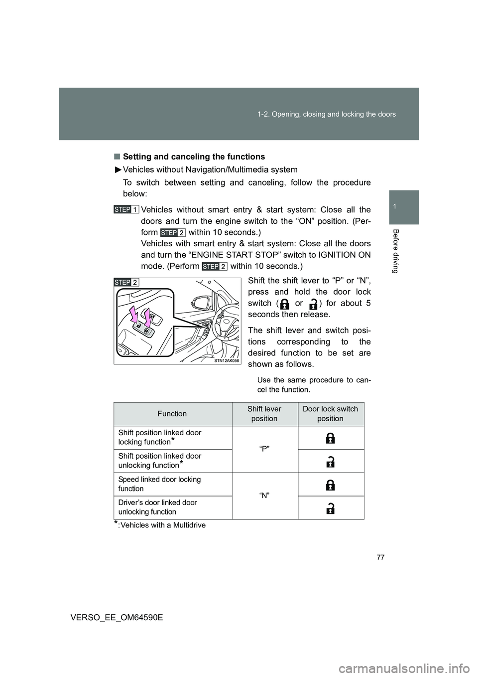 TOYOTA VERSO 2016 Manual PDF 77
1-2. Opening, closing and locking the doors
1
Before driving
VERSO_EE_OM64590E
■ Setting and canceling the functions
Vehicles without Navigation/Multimedia system
To switch between setting an TOYOTA VERSO 2016 Manual PDF 77
1-2. Opening, closing and locking the doors
1
Before driving
VERSO_EE_OM64590E
■ Setting and canceling the functions
Vehicles without Navigation/Multimedia system
To switch between setting an