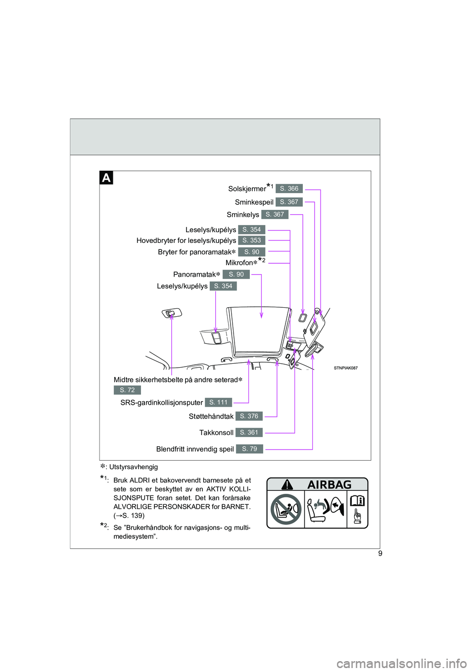 TOYOTA VERSO 2016  Instruksjoner for bruk (in Norwegian) 9
OM64590NO
Sminkelys S. 367
Bryter for panoramatak S. 90
Sminkespeil S. 367
Solskjermer*1 S. 366
SRS-gardinkollisjonsputer S. 111
Takkonsoll S. 361
Leselys/kupélys S. 354
Leselys/kupélys S. 354

