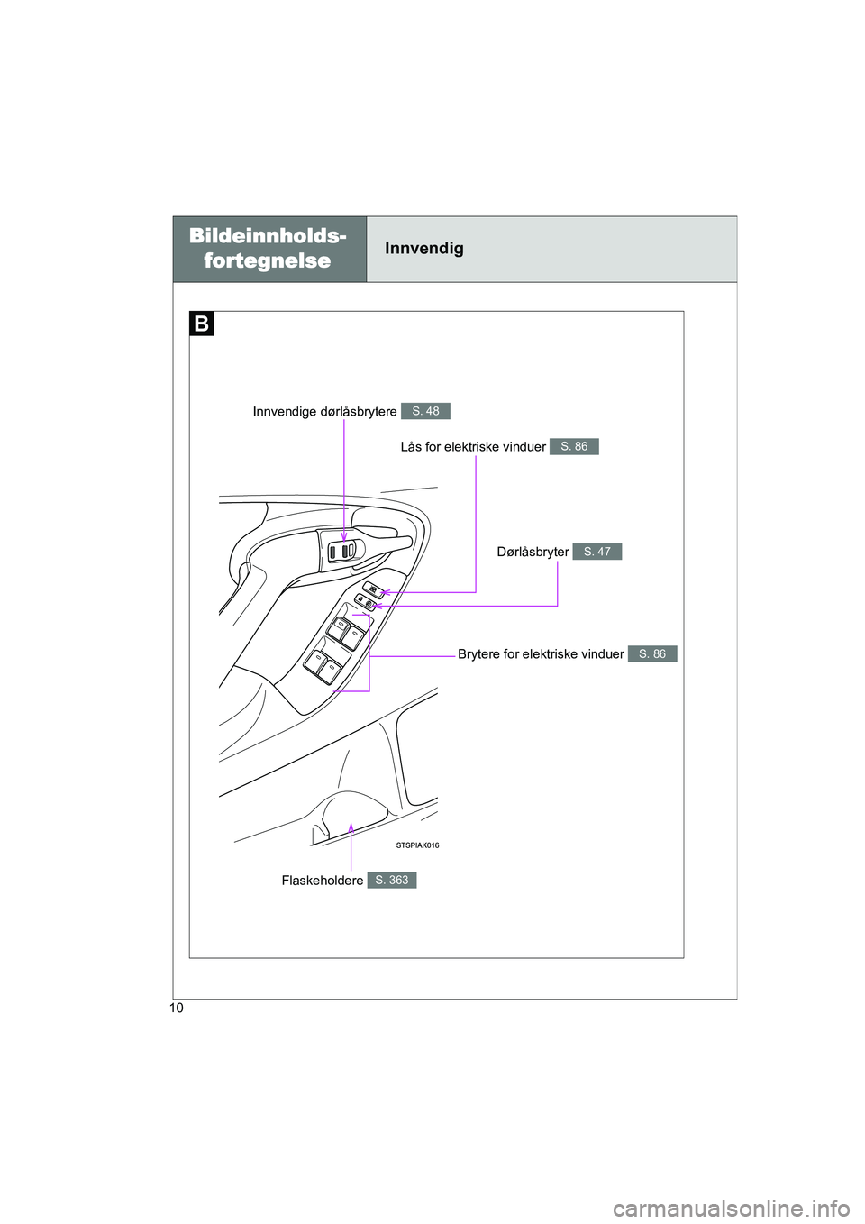 TOYOTA VERSO 2016  Instruksjoner for bruk (in Norwegian) 10
OM64590NO
Lås for elektriske vinduer S. 86
Innvendig
Dørlåsbryter S. 47
Innvendige dørlåsbrytere S. 48
Brytere for elektriske vinduer S. 86
Flaskeholdere S. 363
Bildeinnholds-fortegnelse
OM645