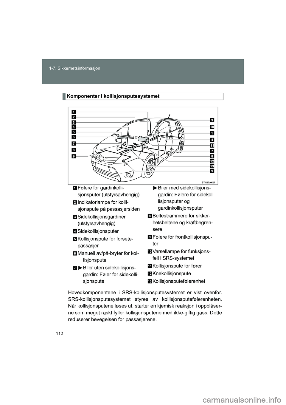 TOYOTA VERSO 2016  Instruksjoner for bruk (in Norwegian) 112
1-7. Sikkerhetsinformasjon
OM64590NO
Komponenter i kollisjonsputesystemet
Hovedkomponentene  i SRS-kollisjonsputesystem et er vist ovenfor.
SRS-kollisjonsputesystem et styres av kollisjonsputeføl