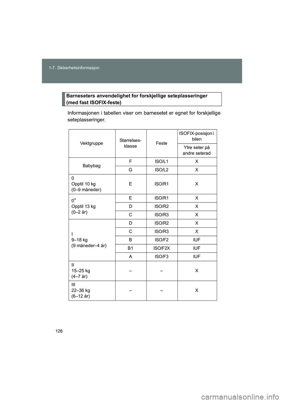 TOYOTA VERSO 2016  Instruksjoner for bruk (in Norwegian) 126
1-7. Sikkerhetsinformasjon
OM64590NO
Barneseters anvendelighet for forskjellige seteplasseringer 
(med fast ISOFIX-feste)
Informasjonen i tabellen viser om ba rnesetet er egnet for forskjellige
se