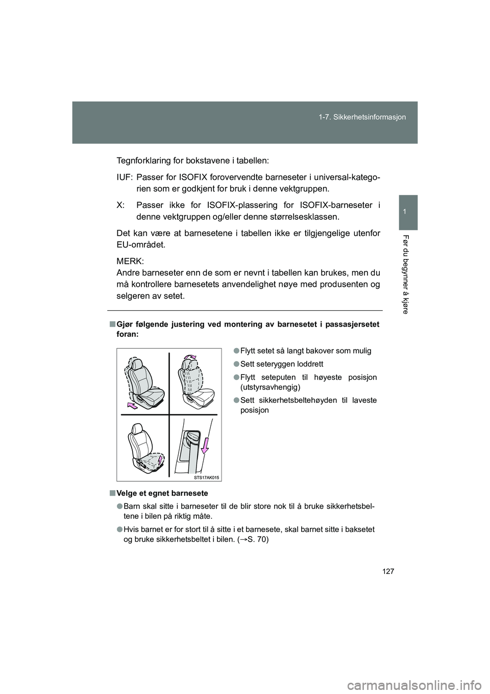 TOYOTA VERSO 2016  Instruksjoner for bruk (in Norwegian) 127
1-7. Sikkerhetsinformasjon
1
Før du begynner å kjøre
OM64590NO
Tegnforklaring for bokstavene i tabellen:
IUF: Passer for ISOFIX forovervendte
 barneseter i universal-katego-
rien som er godkjen