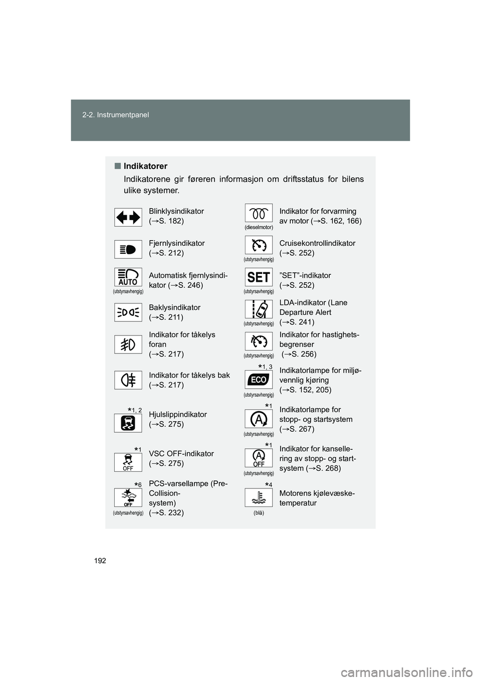 TOYOTA VERSO 2016  Instruksjoner for bruk (in Norwegian) 192
2-2. Instrumentpanel
OM64590NO
n
Indikatorer
Indikatorene gir føreren informas jon om driftsstatus for bilens
ulike systemer.
Blinklysindikator 
( S. 182)
(dieselmotor)
Indikator for forvarmin