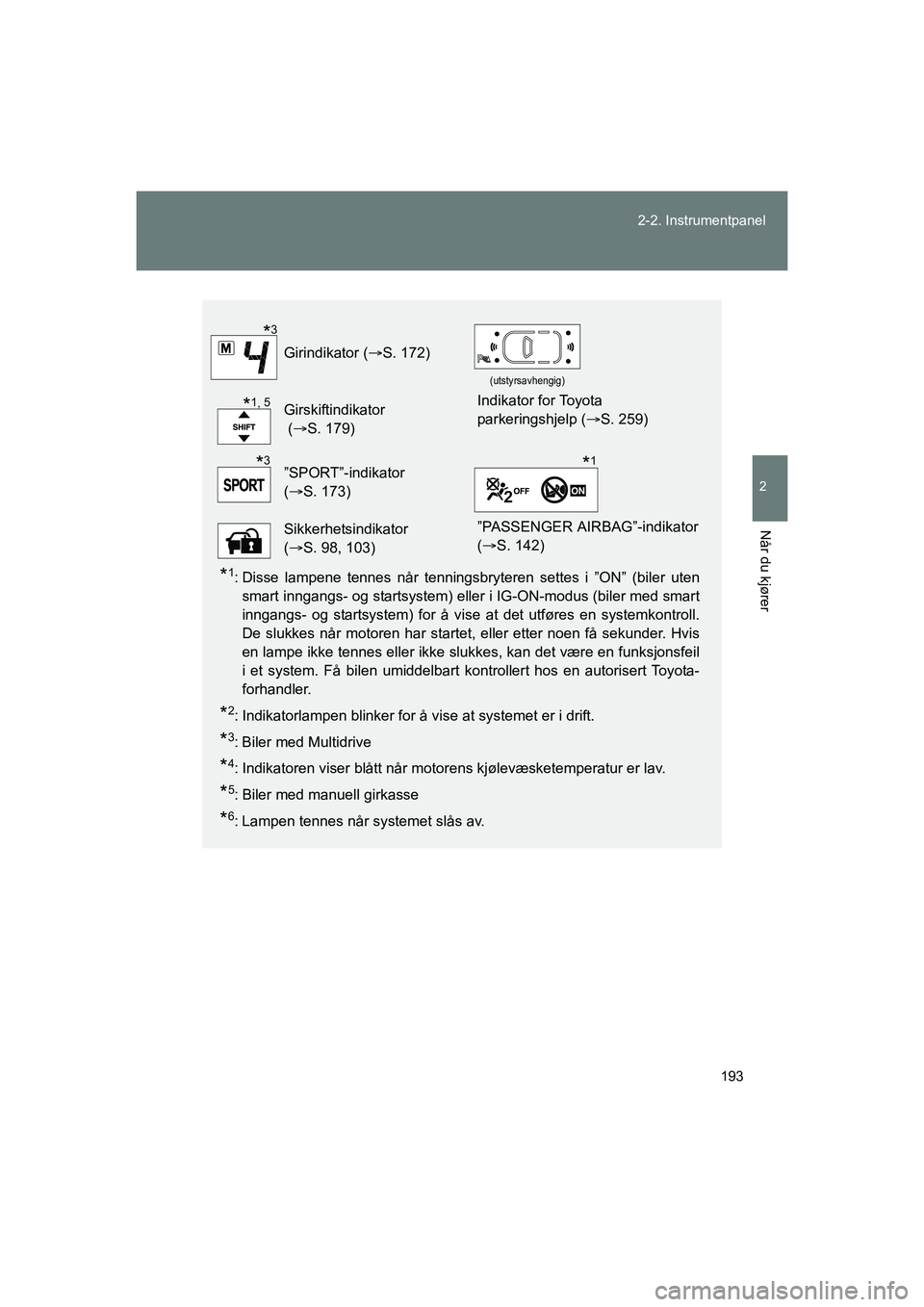 TOYOTA VERSO 2016  Instruksjoner for bruk (in Norwegian) 193
2-2. Instrumentpanel
2
Når du kjører
OM64590NO
*1: Disse lampene tennes når tenningsbryteren settes i ”ON” (biler uten
smart inngangs- og startsystem) eller i IG-ON-modus (biler med smart
i