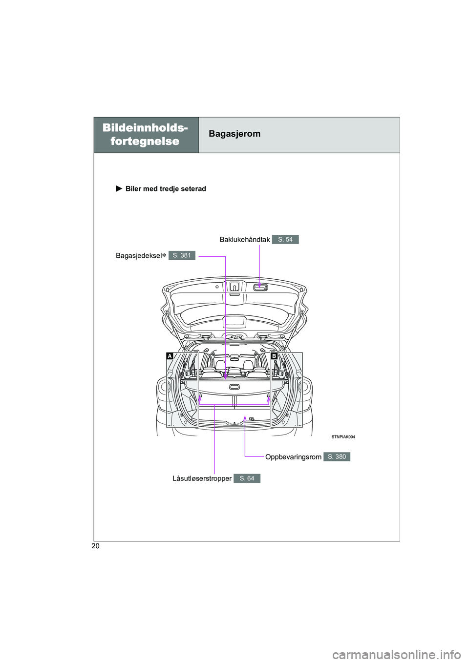 TOYOTA VERSO 2016 Instruksjoner for bruk (in Norwegian) 20
OM64590NO
Biler med tredje seterad
Oppbevaringsrom S. 380
Bagasjedeksel S. 381
Baklukehåndtak S. 54
Låsutløserstropper S. 64
BagasjeromBildeinnholds-fortegnelse
OM64590NO.book Page 20 Tues TOYOTA VERSO 2016 Instruksjoner for bruk (in Norwegian) 20
OM64590NO
Biler med tredje seterad
Oppbevaringsrom S. 380
Bagasjedeksel S. 381
Baklukehåndtak S. 54
Låsutløserstropper S. 64
BagasjeromBildeinnholds-fortegnelse
OM64590NO.book Page 20 Tues