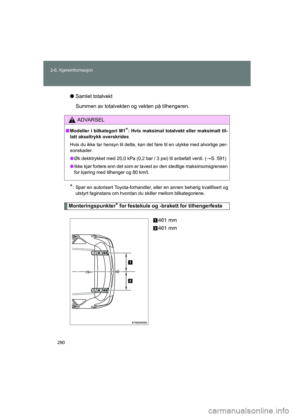 TOYOTA VERSO 2016 Instruksjoner for bruk (in Norwegian) 290
2-6. Kjøreinformasjon
OM64590NO
l
Samlet totalvekt
Summen av totalvekten og vekten på tilhengeren.
*: Spør en autorisert Toyota-forhandler, eller en annen behørig kvalifisert og
utstyrt fagins TOYOTA VERSO 2016 Instruksjoner for bruk (in Norwegian) 290
2-6. Kjøreinformasjon
OM64590NO
l
Samlet totalvekt
Summen av totalvekten og vekten på tilhengeren.
*: Spør en autorisert Toyota-forhandler, eller en annen behørig kvalifisert og
utstyrt fagins