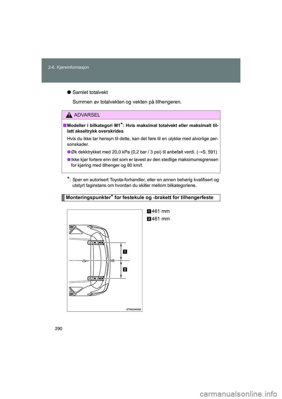 TOYOTA VERSO 2016  Instruksjoner for bruk (in Norwegian) 290
2-6. Kjøreinformasjon
OM64590NO
l
Samlet totalvekt
Summen av totalvekten og vekten på tilhengeren.
*: Spør en autorisert Toyota-forhandler, eller en annen behørig kvalifisert og
utstyrt fagins