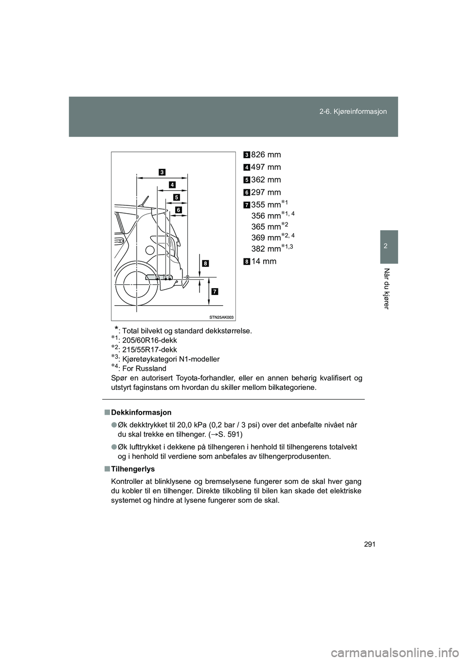 TOYOTA VERSO 2016 Instruksjoner for bruk (in Norwegian) 291
2-6. Kjøreinformasjon
2
Når du kjører
OM64590NO
826 mm
497 mm
362 mm
297 mm
355 mm
1
356 mm1, 4
365 mm2
369 mm2, 4
382 mm1,3
14 mm
*: Total bilvekt og standard dekkstørrelse. TOYOTA VERSO 2016 Instruksjoner for bruk (in Norwegian) 291
2-6. Kjøreinformasjon
2
Når du kjører
OM64590NO
826 mm
497 mm
362 mm
297 mm
355 mm
1
356 mm1, 4
365 mm2
369 mm2, 4
382 mm1,3
14 mm
*: Total bilvekt og standard dekkstørrelse.