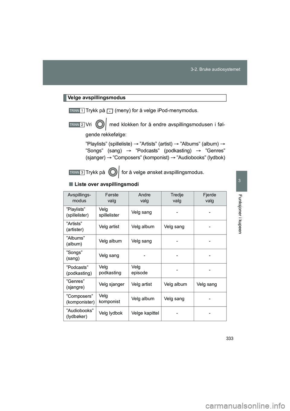 TOYOTA VERSO 2016  Instruksjoner for bruk (in Norwegian) 333
3-2. Bruke audiosystemet
3
Funksjoner i kupeen
OM64590NO
Velge avspillingsmodus
Trykk på   (meny) for å velge iPod-menymodus.
Vri   med klokken for å e ndre avspillingsmodusen i føl-
gende rek