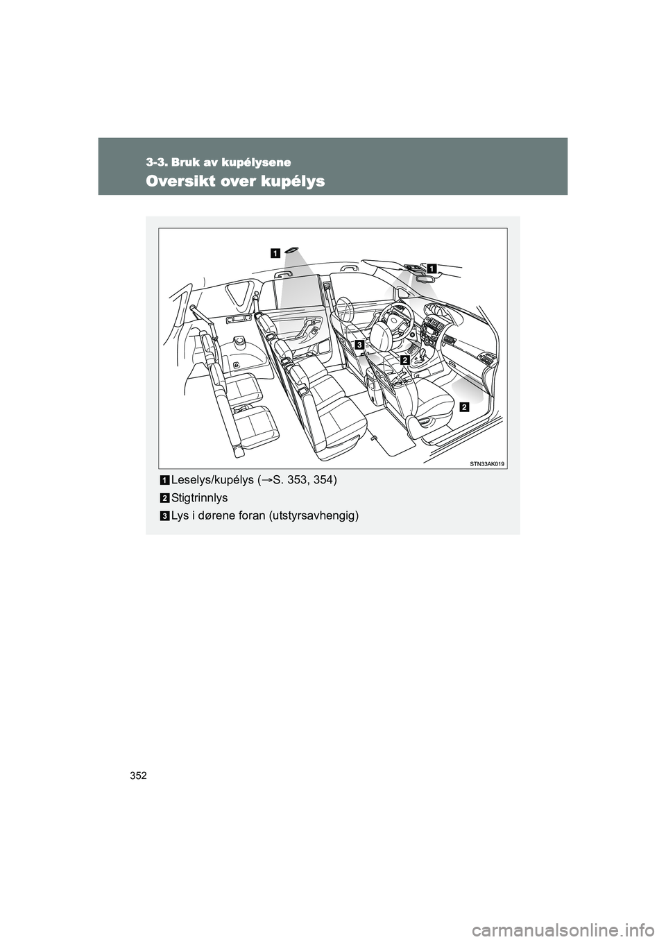 TOYOTA VERSO 2016  Instruksjoner for bruk (in Norwegian) 352
OM64590NO
3-3. Bruk av kupélysene
Oversikt over kupélys
Leselys/kupélys (S. 353, 354)
Stigtrinnlys
Lys i dørene foran (utstyrsavhengig)
OM64590NO.book  Page 352  Tuesday, March 1, 2016  3:0