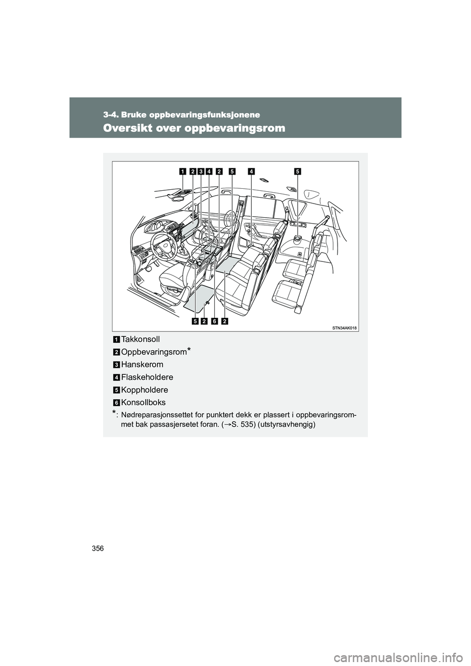 TOYOTA VERSO 2016  Instruksjoner for bruk (in Norwegian) 356
OM64590NO
3-4. Bruke oppbevaringsfunksjonene
Oversikt over oppbevaringsrom
Takkonsoll
Oppbevaringsrom
*
Hanskerom
Flaskeholdere
Koppholdere
Konsollboks
*: Nødreparasjonssettet for punktert dekk e